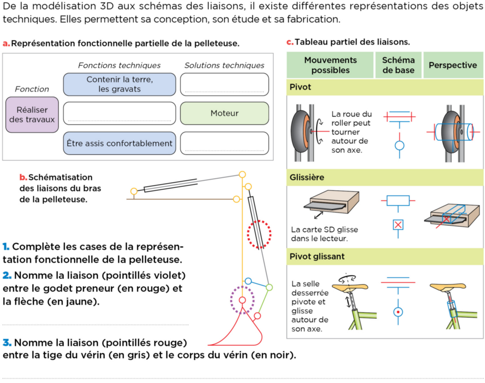 T3C10-2 : Comment fonctionne un objet technique